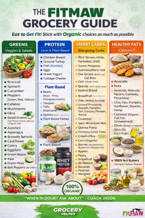 MEAL + GROCERY GUIDES NOW AVAILABLE FOR DOWNLOAD
