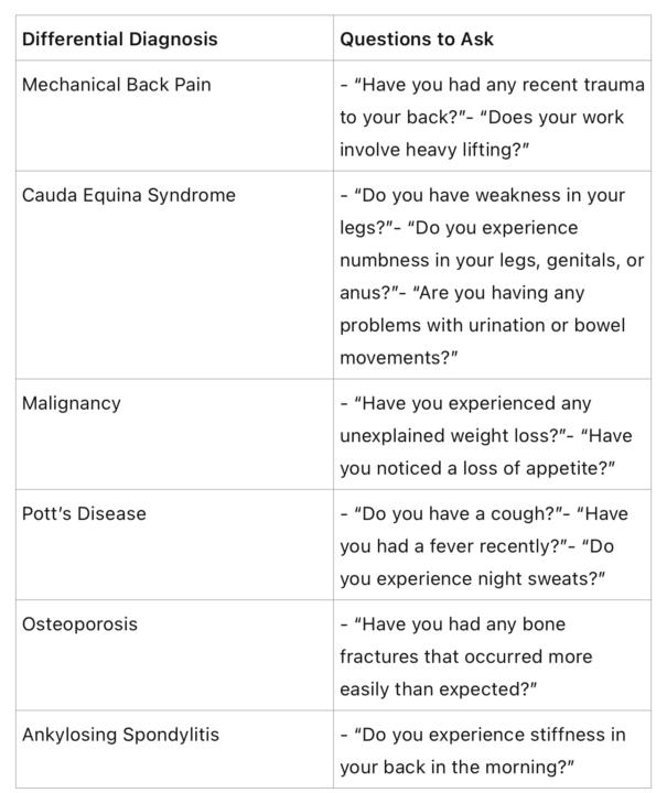 Summary at the end of each history station