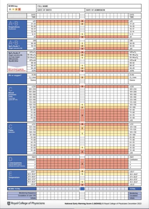 NEWS Chart 