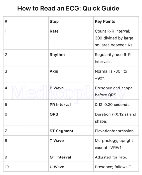 Critical care Question