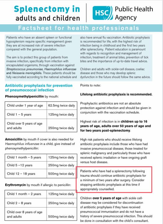 Antibiotics use in post splenectomy patients 