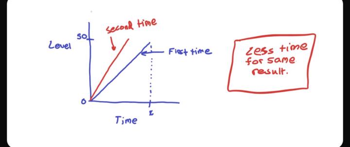 How to Deal with a Rut 