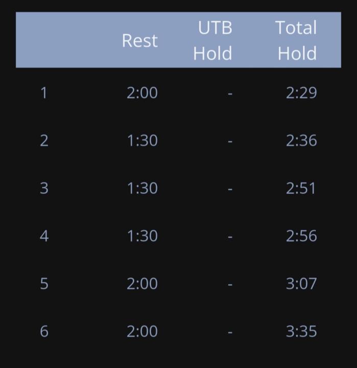 HW Week 4: x6 Breath holds till contraction + x1 Sub-Max