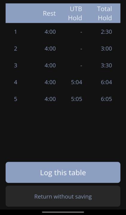 HW Week 6: x3 Static warm up..x2 Sub-Max