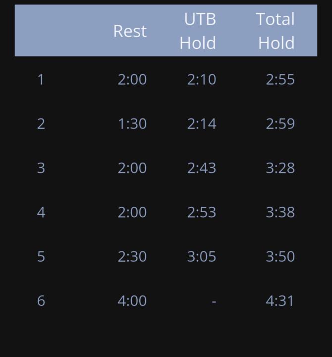 HW Week 5: x5 Breath holds to 1st contraction +45s & Sub-Max