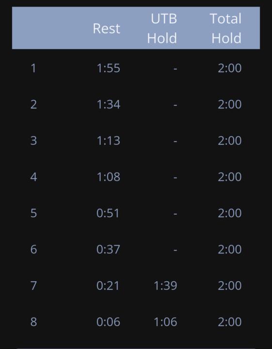 Homework Week 3:  Varied breathing by 8 cycles w/2min breath hold  