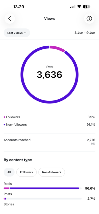 Social Media Views! 