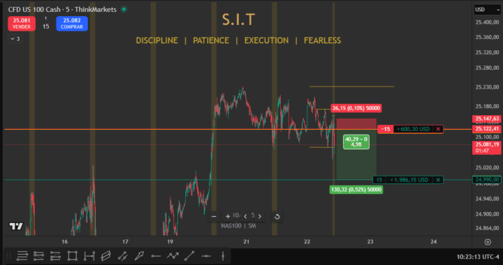 Objetivo Ejecutado Nas100
