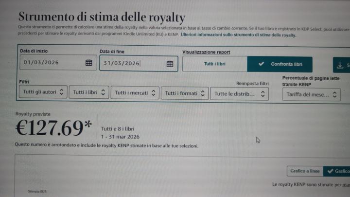 Capo reparto mancato