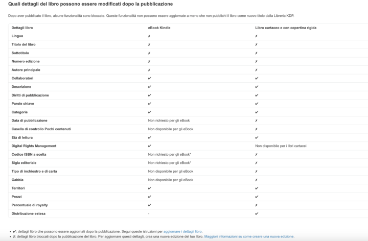 FORMATTAZIONE PDF - ATTENZIONE!
