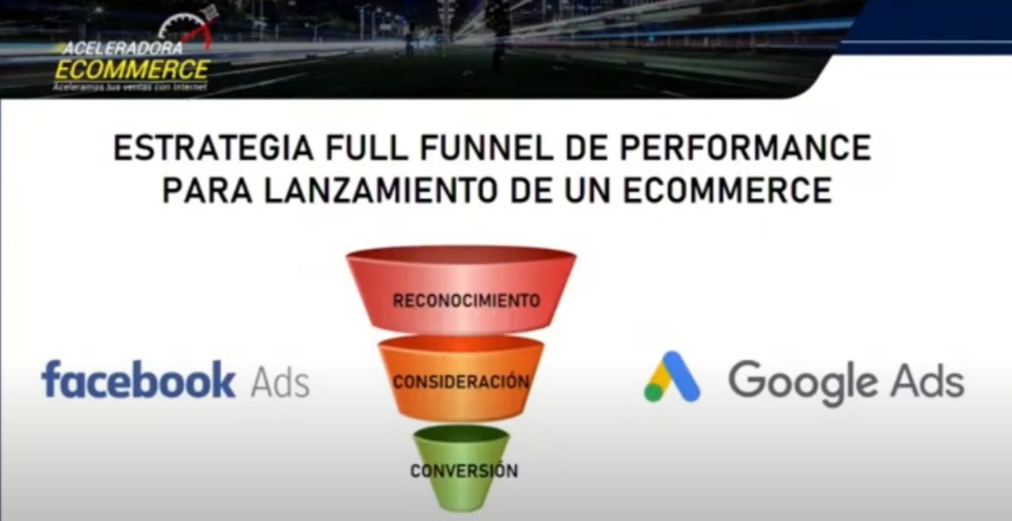 Estrategia Full Funnel : Google Ads y Facebook Ads