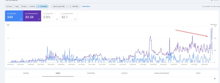 Dominate 2000 Local Areas On Google Rankings!