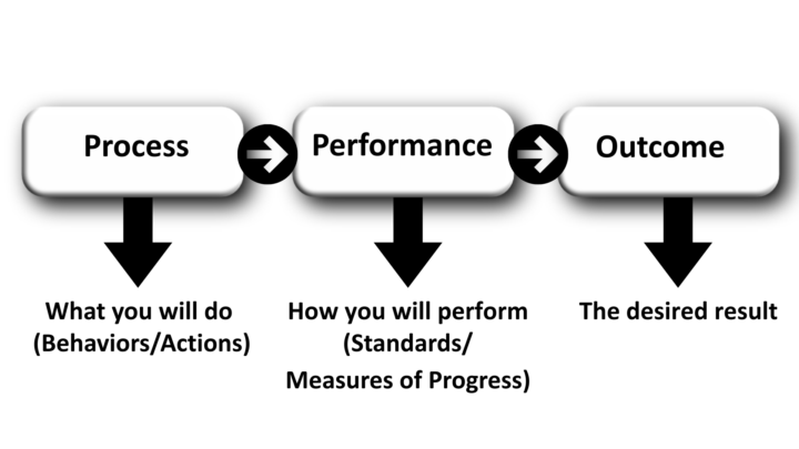 April 9 - April 15: What is ONE thing you’re committing to this week?