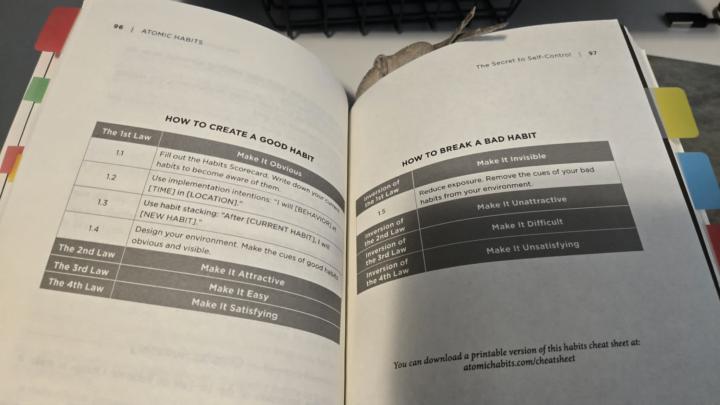 Book Club - Atomic Habits - Week 2 Summary