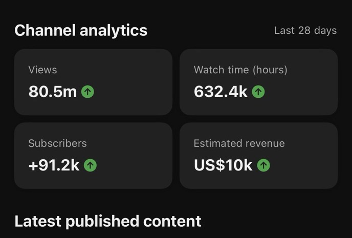 🚀 80.5M Views Channel Growth Report
