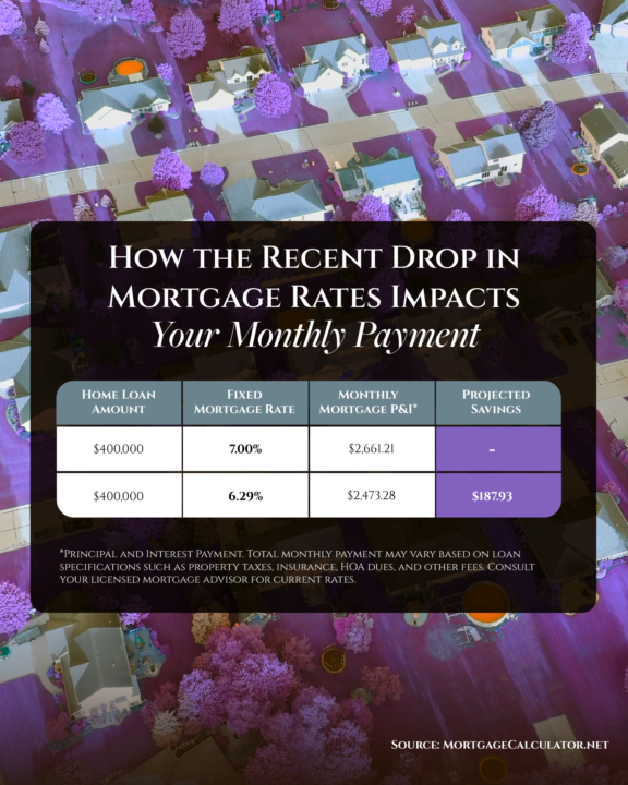 Mortgage Rates