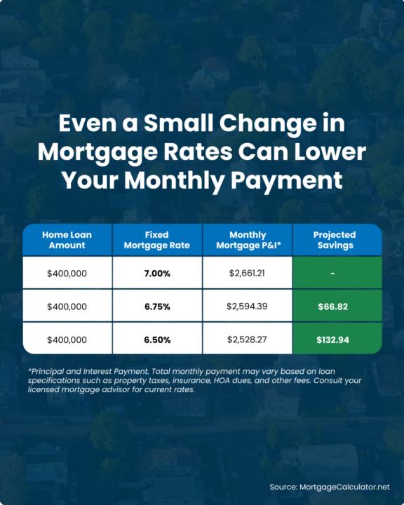 Even Small Changes Can Be Big