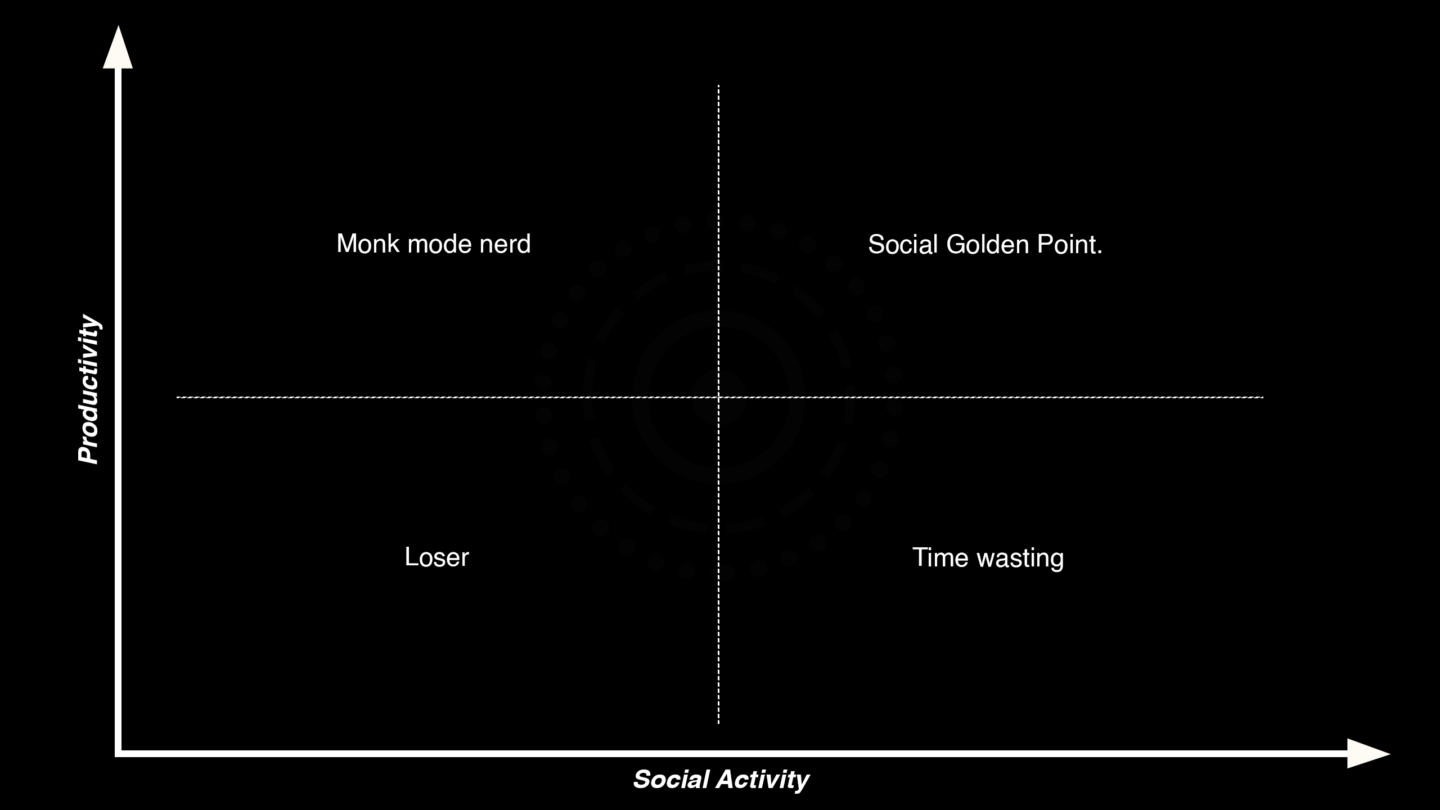 Social-Preneur