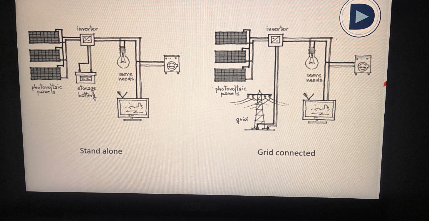 Electrician Advantage