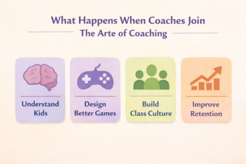 The Arte of Coaching Kids BJJ gallery image