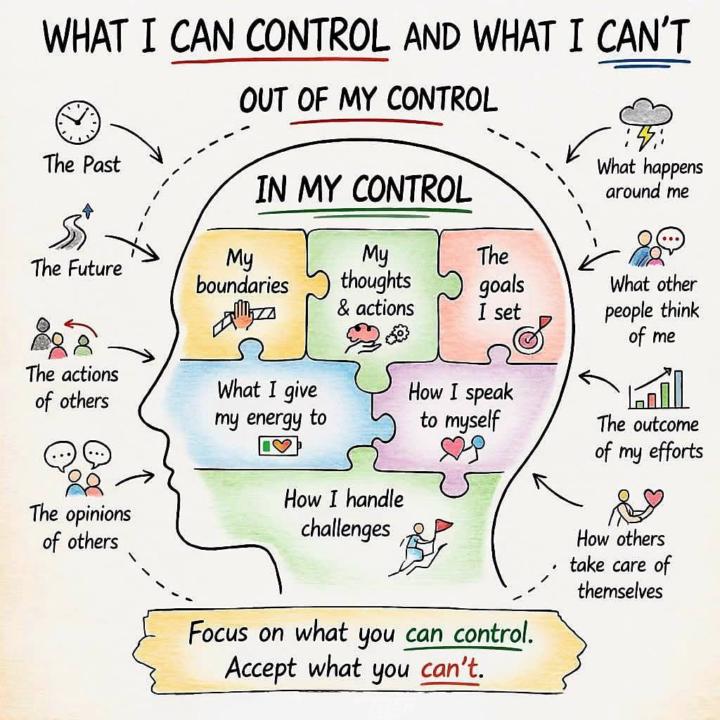 So much of our stress comes from focusing on things we can't control