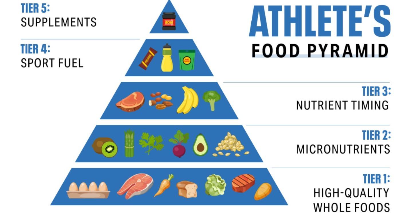 Nutrition Module (Premium)