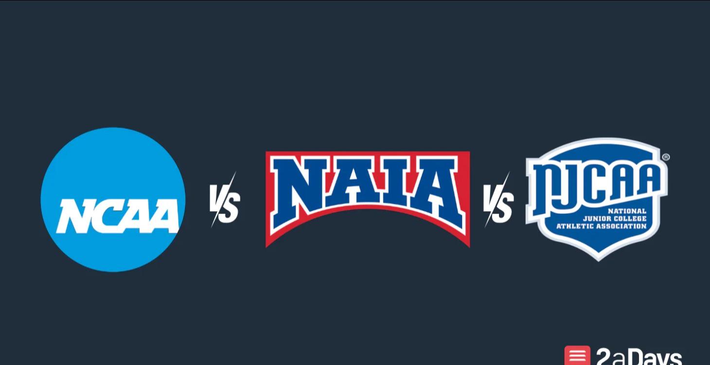 College Recruiting Module (Premium)