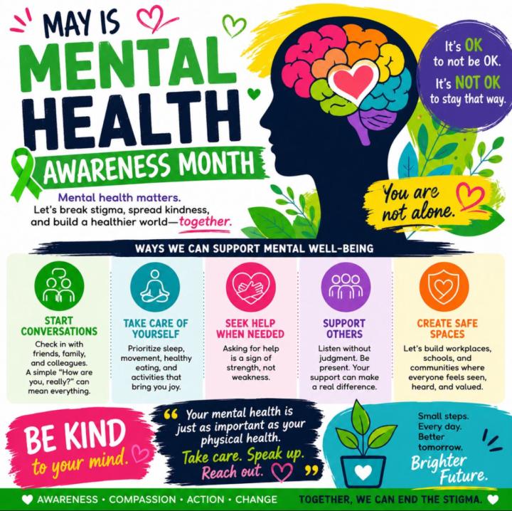 Mental Health Awareness 