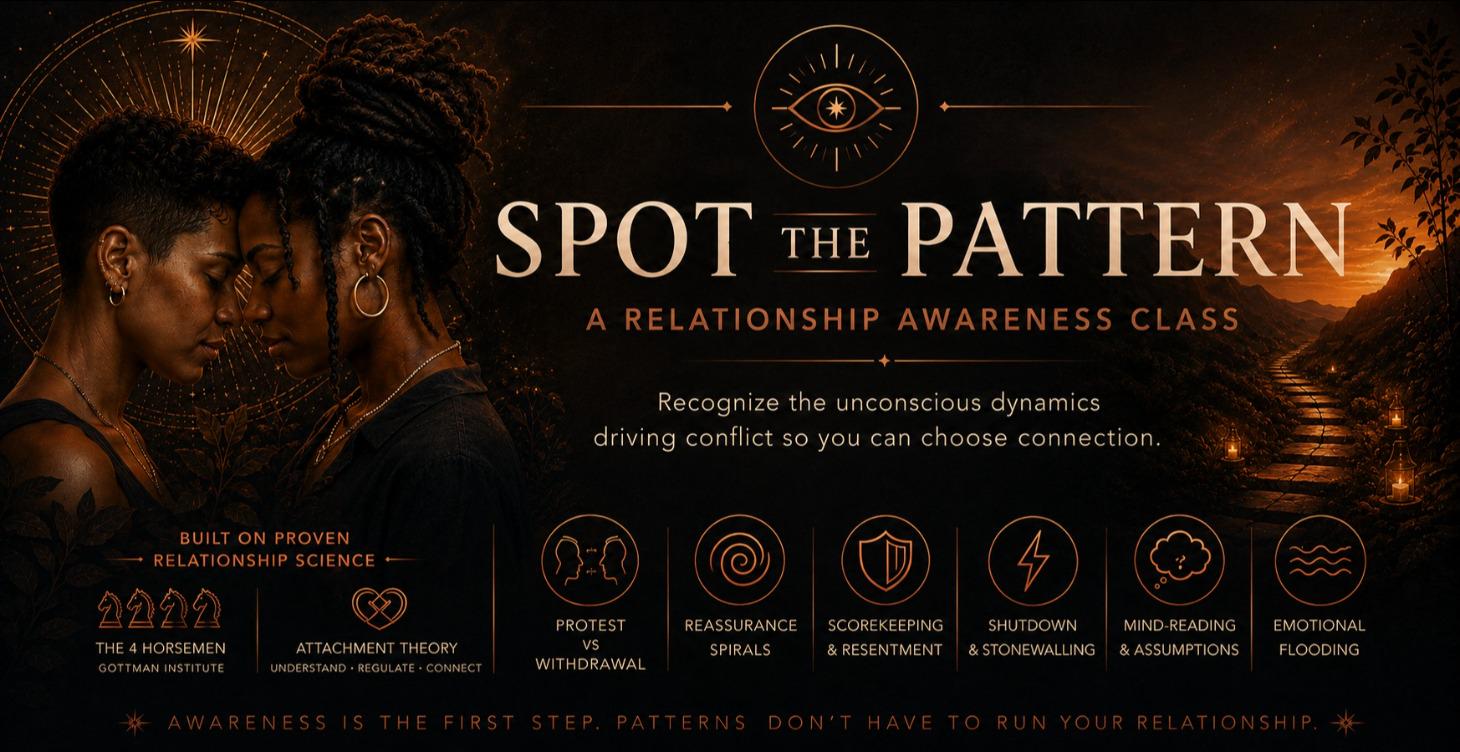 Spot The Pattern