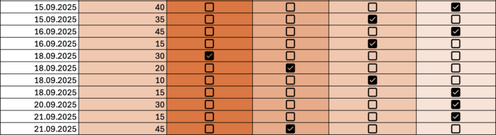 Deze week heb ik 5 uur Nederlands gestudeerd 🥳