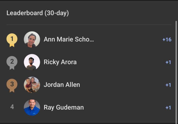 Congratulations to the leaders 