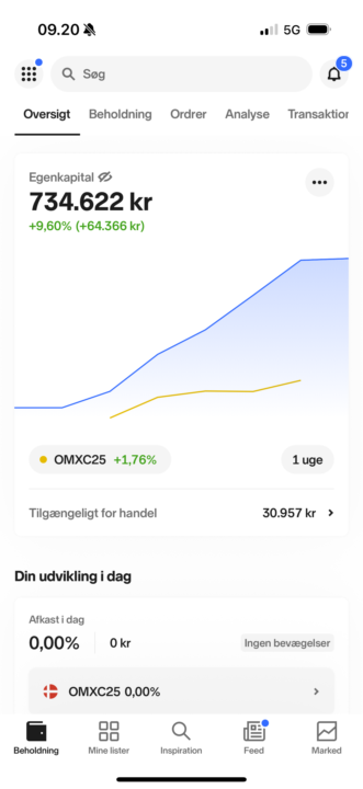 Hvordan er din uge gået?📈