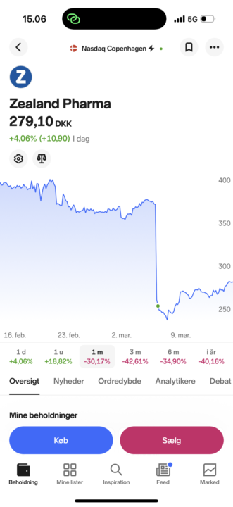 2.300 kr. på én uge!