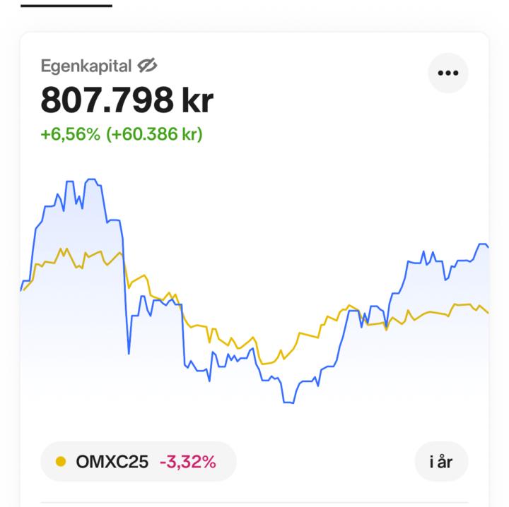 50% RABAT‼️(SOMMERTILBUD🤑🌞)