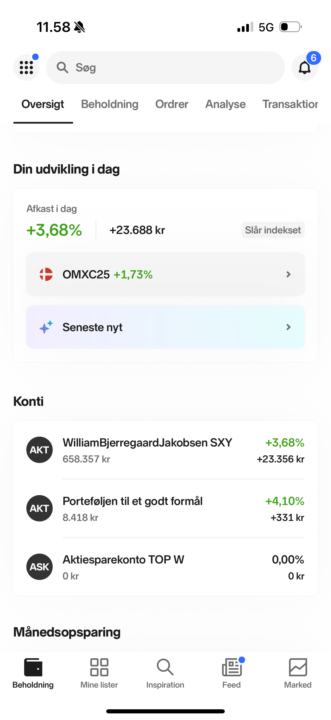 Hvordan er jeres dag gået på aktiemarkedet?