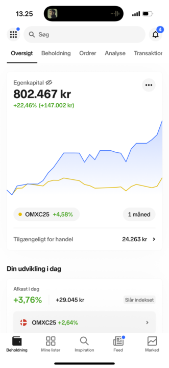 175.000 kr. stigning på kun 30 dage!