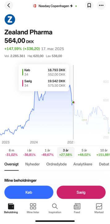 Mine succes trades med Zealand pharma📈