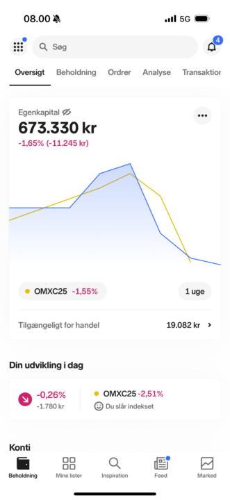 Hvordan har jeres uge været på aktiemarkedet?