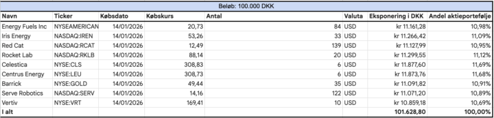 Introduktion til 2026 portefølje