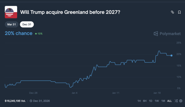 Grønland-konflikten og investeringsmuligheder