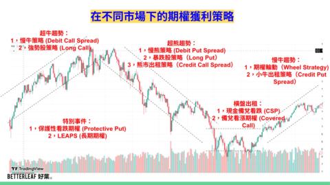 現金流期權大師班 COM gallery image