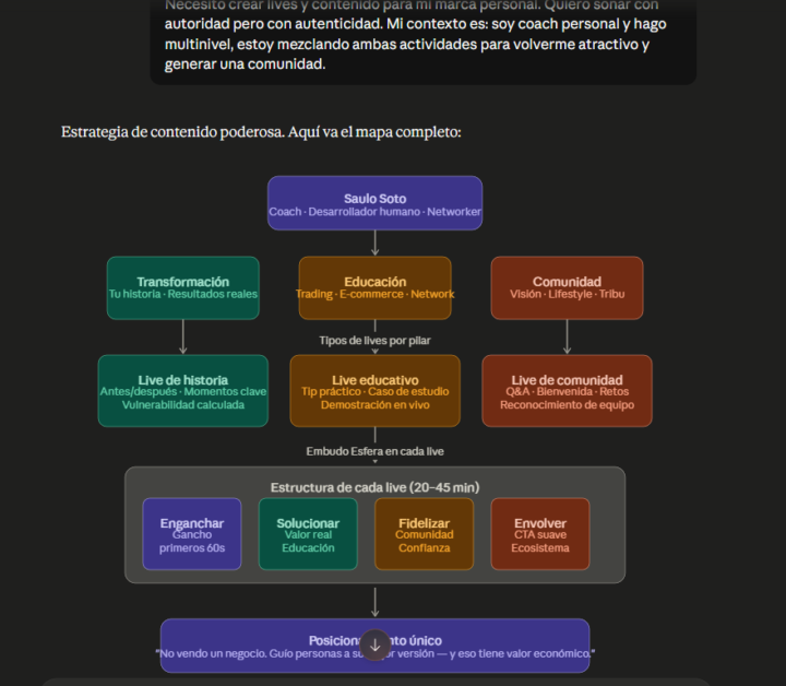 DÍA 2 🔧 — Resolví: La generación de contenido y lives