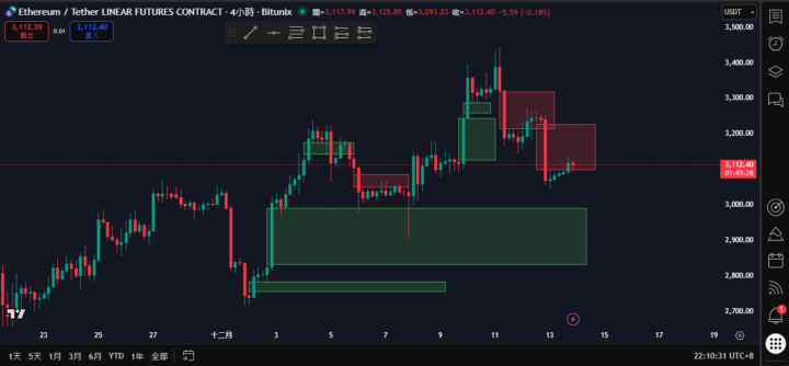 EP7 失衡必補_FVG