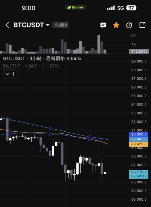 今日BTC觀察