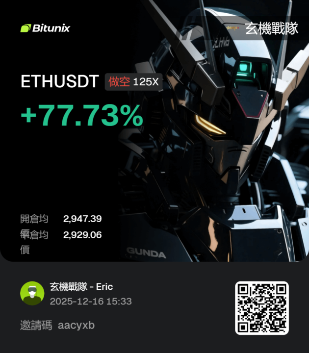 大白天拿短一點 順勢交易 (空)