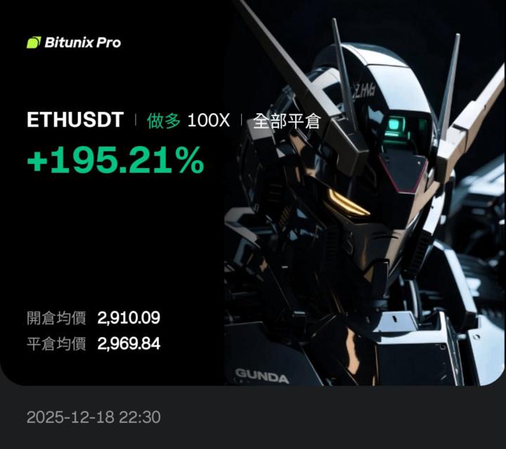 CPI突破順勢開單，順利止盈