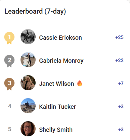 #WednesdayWins - Leaderboard