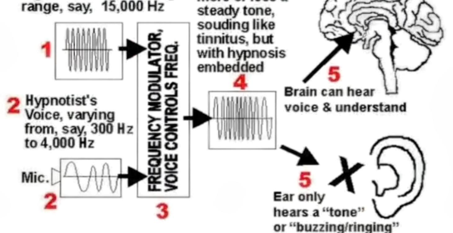 The hows of what your going thru