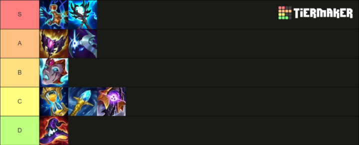 Taliyah Build Math