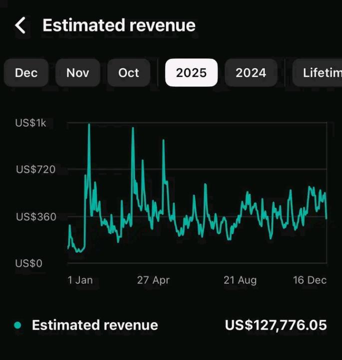 YouTube Revenue Automation Model 💰📈